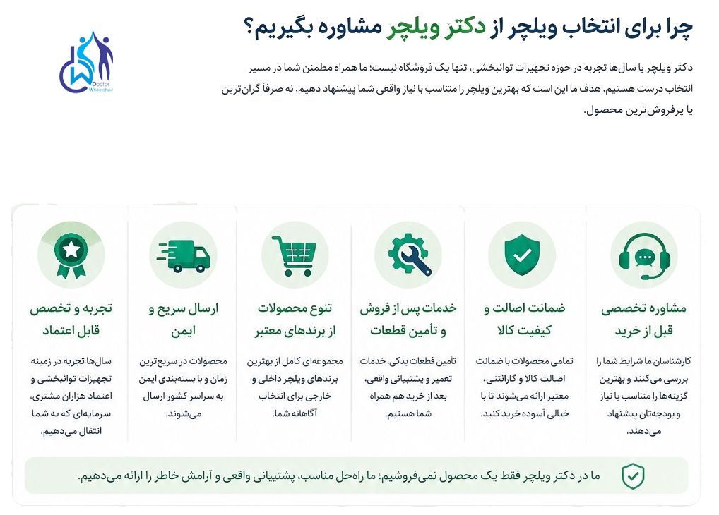 چرا برای خرید ویلچر از دکتر ویلچر کمک بگیریم؟