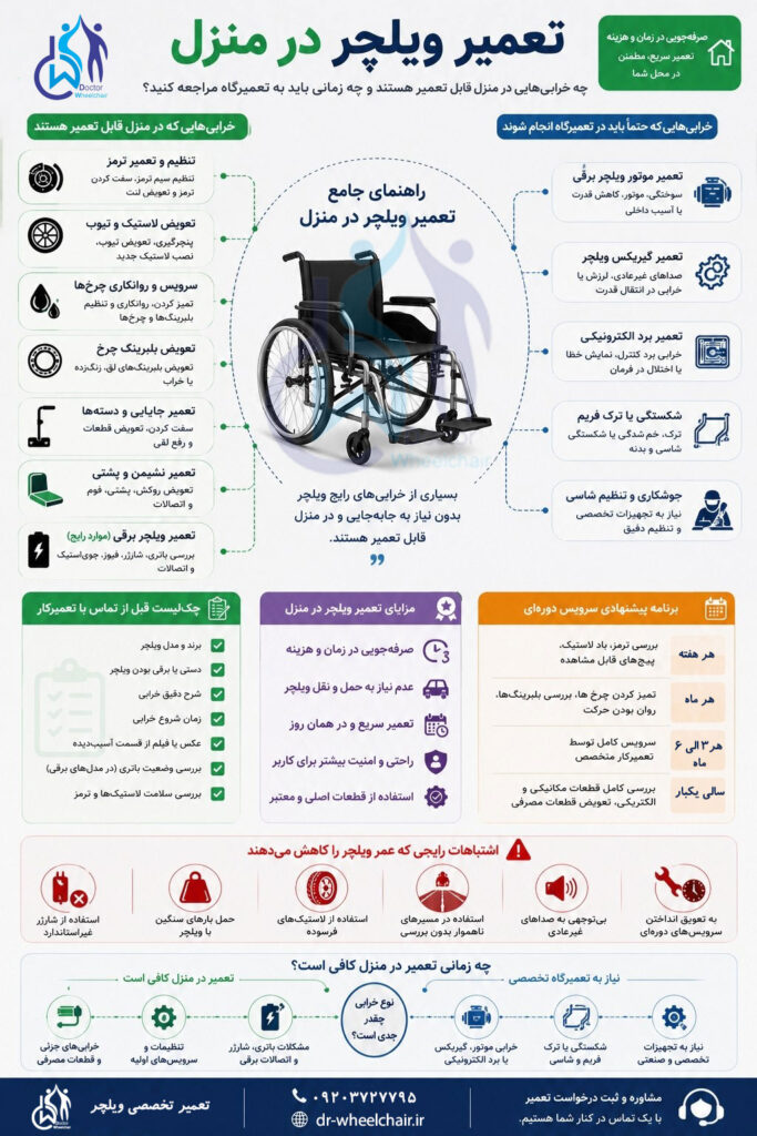 راهنمای جامع تعمیر ویلچر در منزل