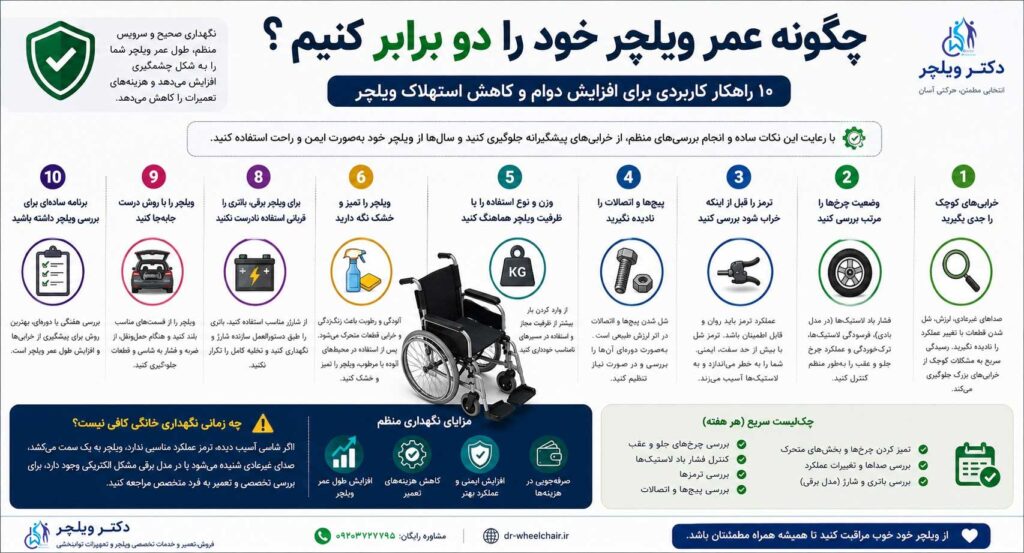 اینفوگرافیک افزایش عمر ویلچر