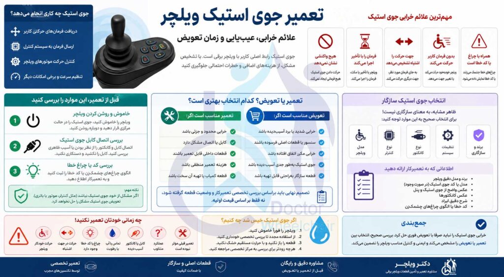 اینفوگرافیک تعمیر جوی استیک ویلچر