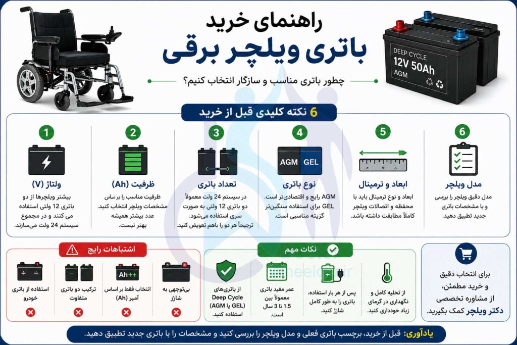 اینفوگرافیک راخنمای خرید باتری ویلچر برقی