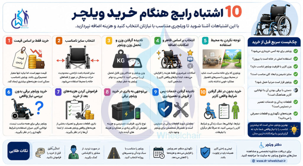 اینفوگرافیک-10-اشتباه-در-خرید-ویلچر