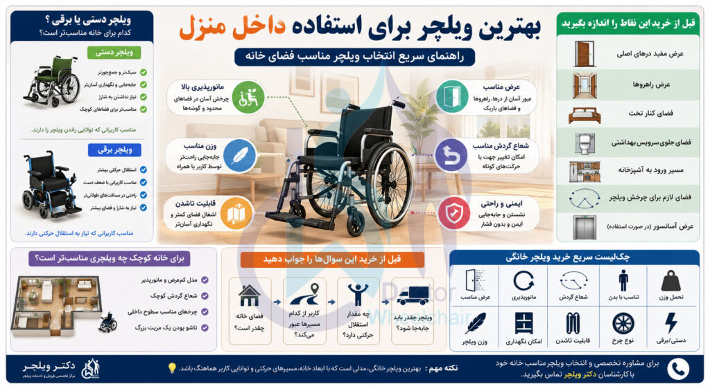 اینفوگرافیک-بهترین-ویلچر-برای-استفاده-در-منزل