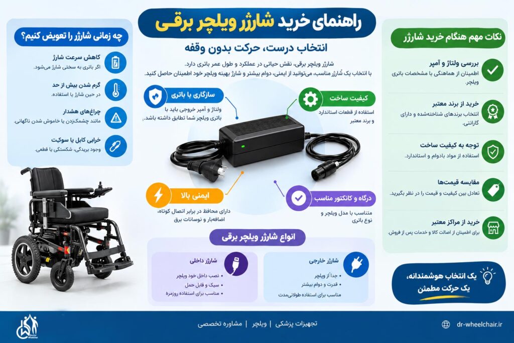 اینفوگرافیک خرید شارژر ویلچر برقی