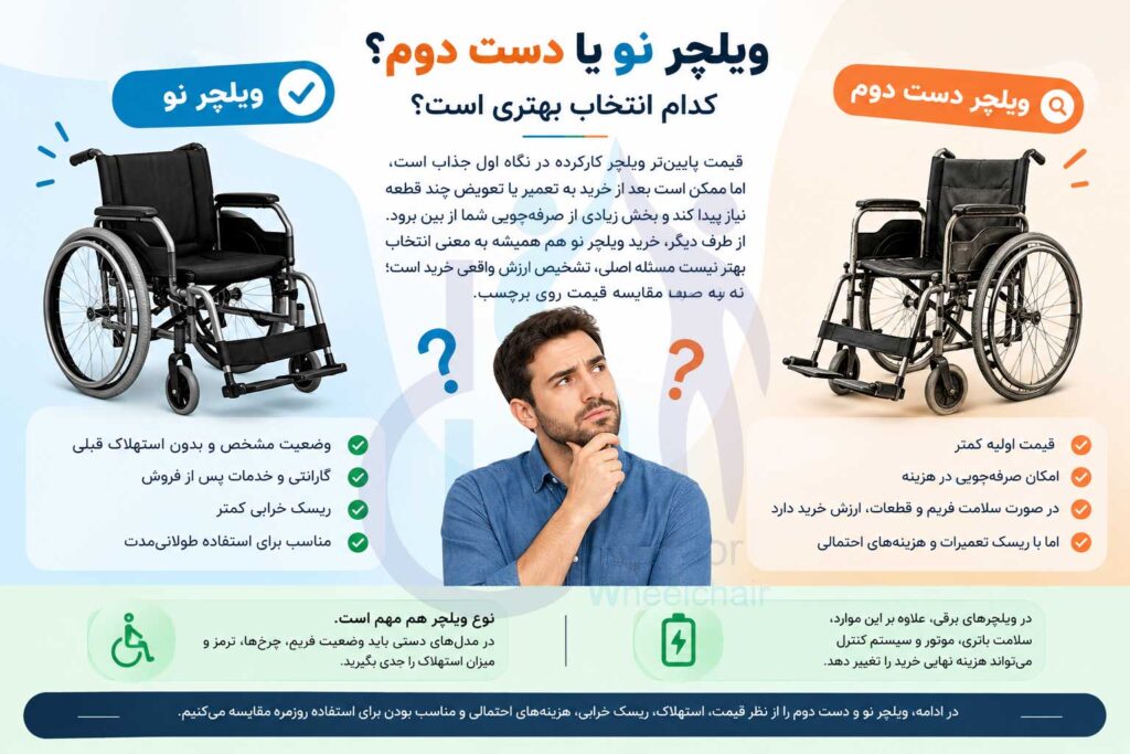 اینفوگرافیک-ویلچر-نو-یا-دست-دوم