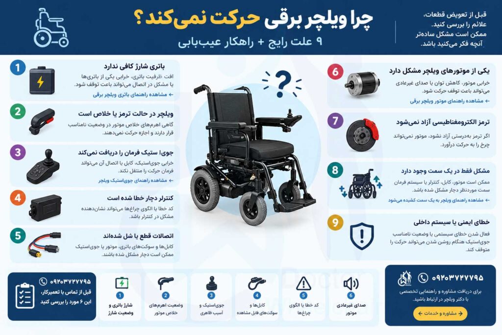 اینفوگرافیک چرا ویلچر برقی حرکت نمیکند