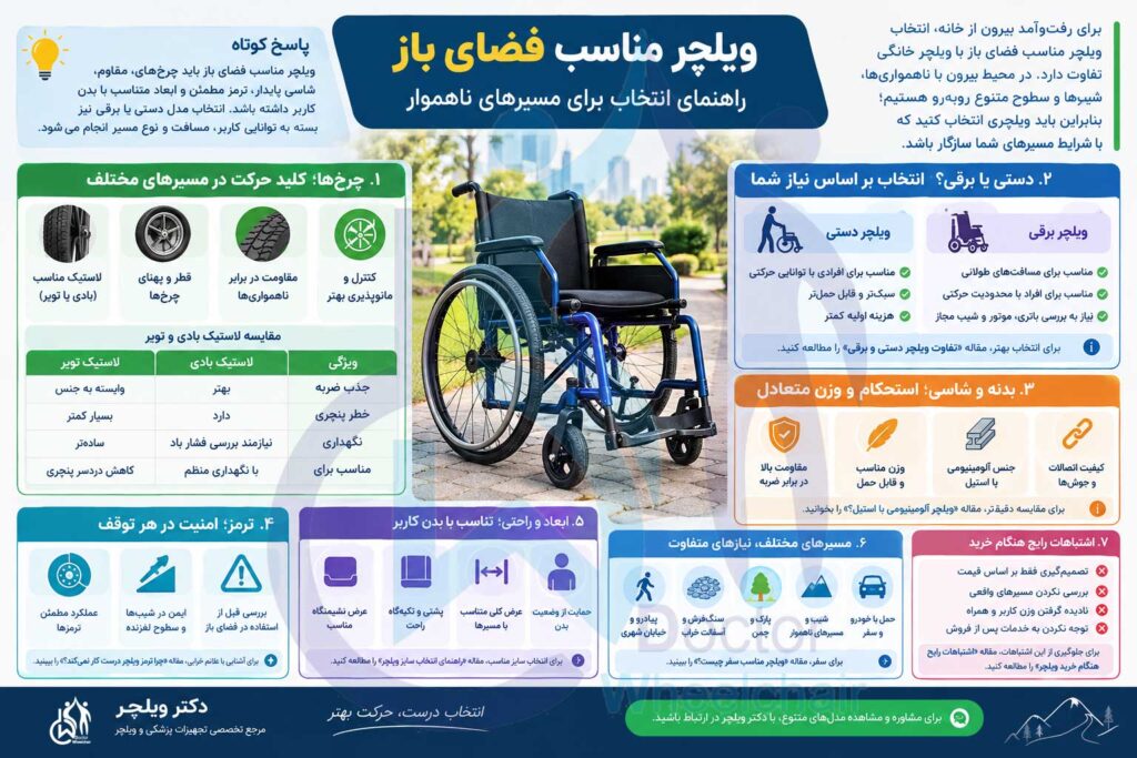اینفوگرافیک ویلچر مناسب فضای باز