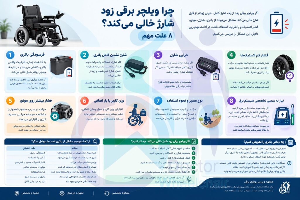 اینفوگرافیک-چرا-ویلچر-برقی-زود-شارژ-خالی-می‌کند